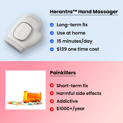 Herantra FlexiThera™ Hand Massager